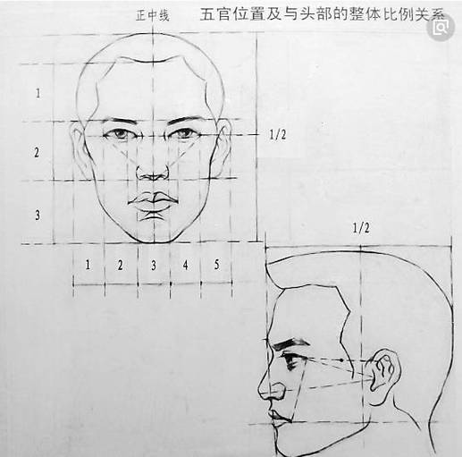 人头像素描画法6步骤(素描人头像画画方法)